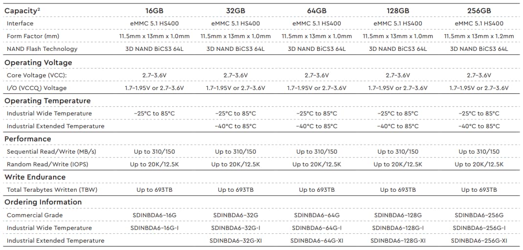 SanDisk 3D iNAND® IX EM132 Embedded Flash Drives